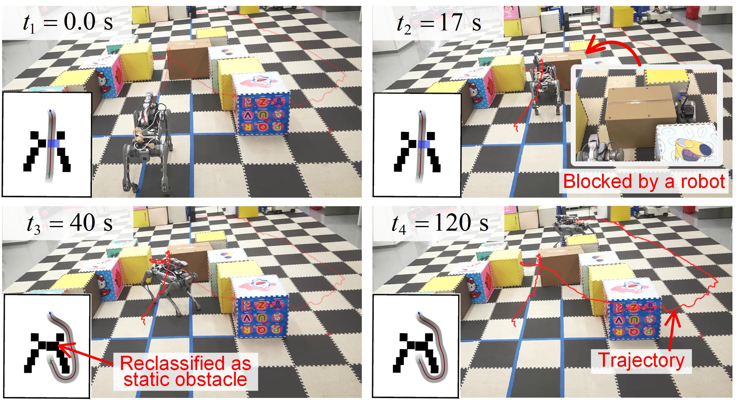 Research overview: Interactive Navigation for Legged Manipulators with Learned Arm-Pushing Controller