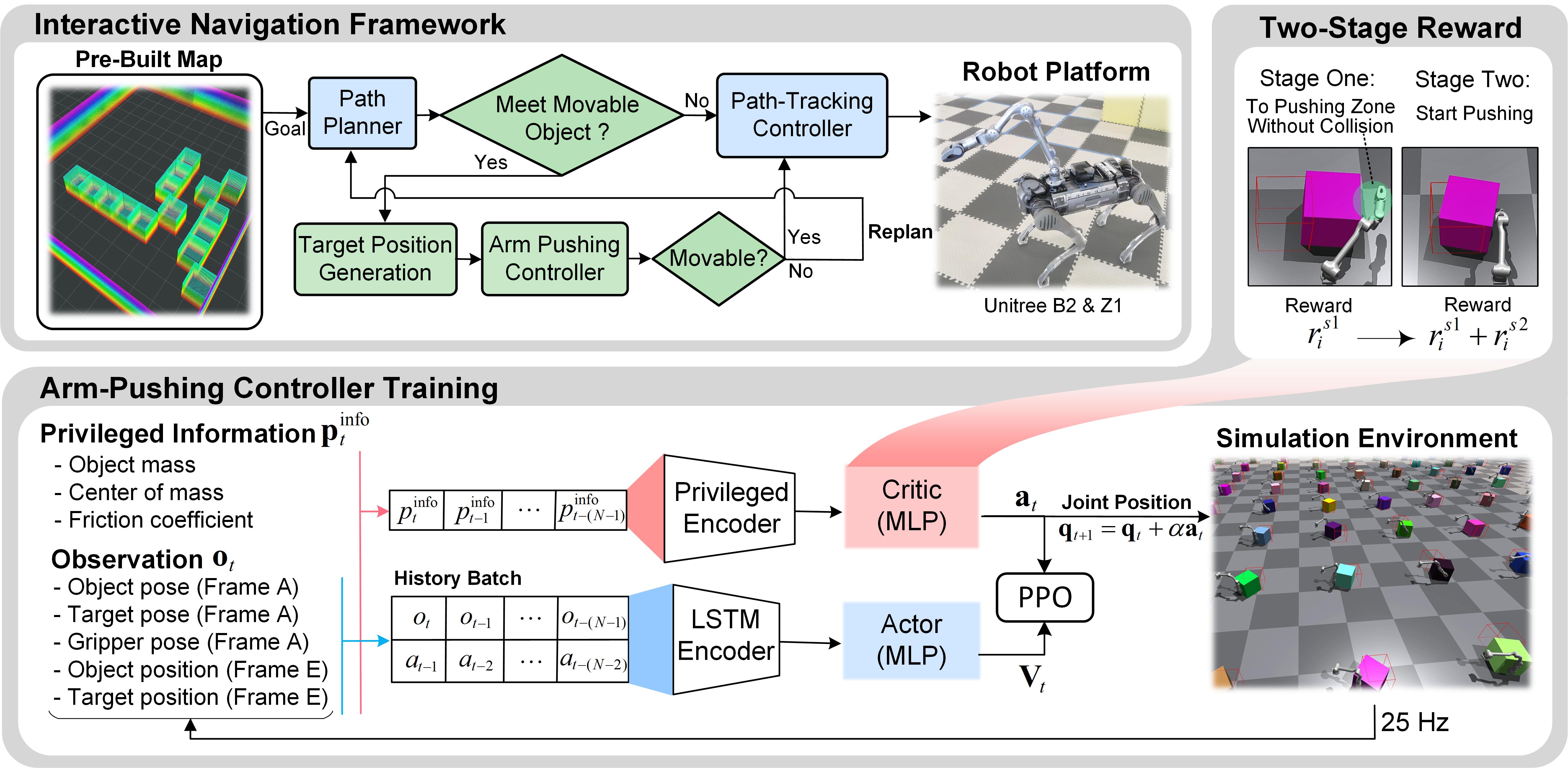 CRISP Overview